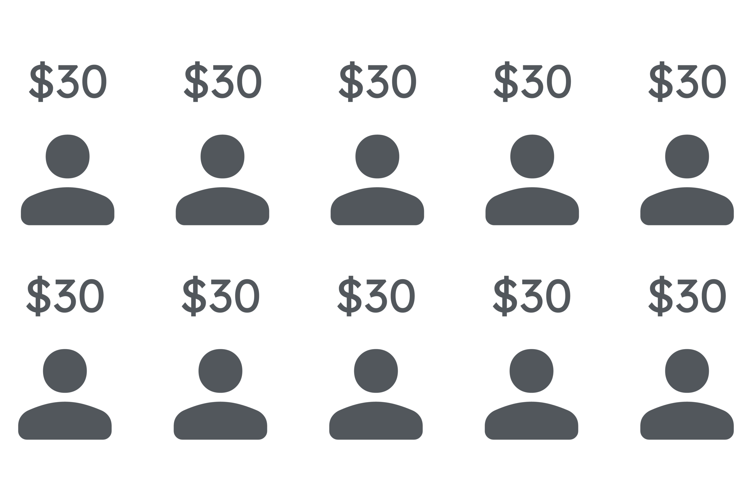 image of 10 users costing $30 each