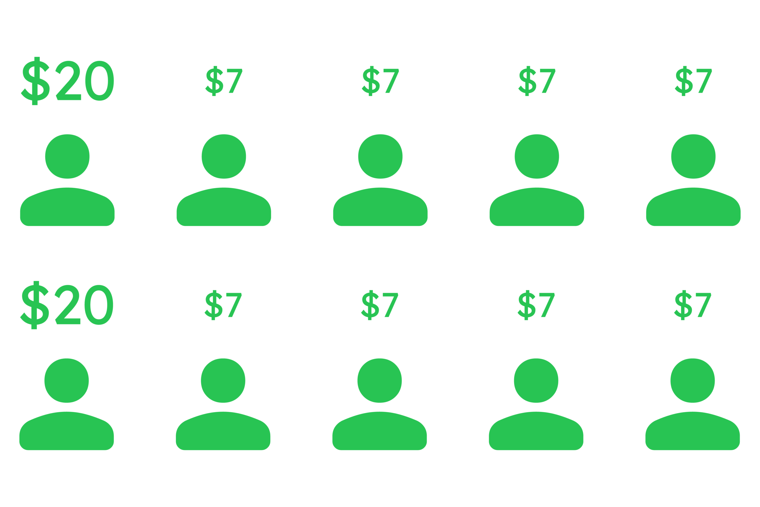 image of 10 users costing $30 each